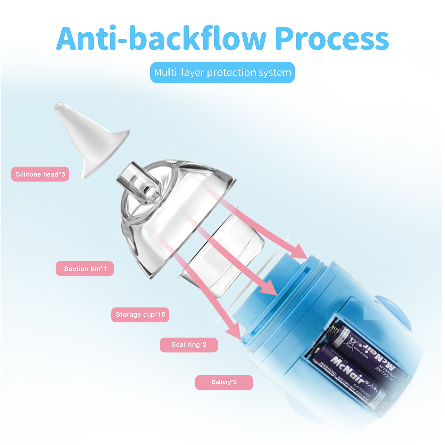 Berrcom Nasal Aspirator for Baby, Electric Nose Sucker for Toddlers with 3 Silicone Tips, Automatic Booger Sucker for Kids